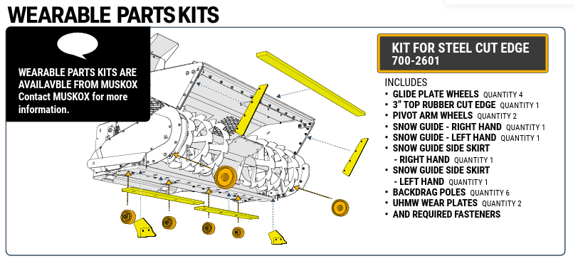Muskox - 26-84X Wearable Parts Kit # 700-2601
